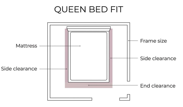 How to Measure Your Bedroom for a Queen Bed Frame: A Step-by-Step Guide