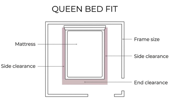 How to Measure Your Bedroom for a Queen Bed Frame: A Step-by-Step Guide